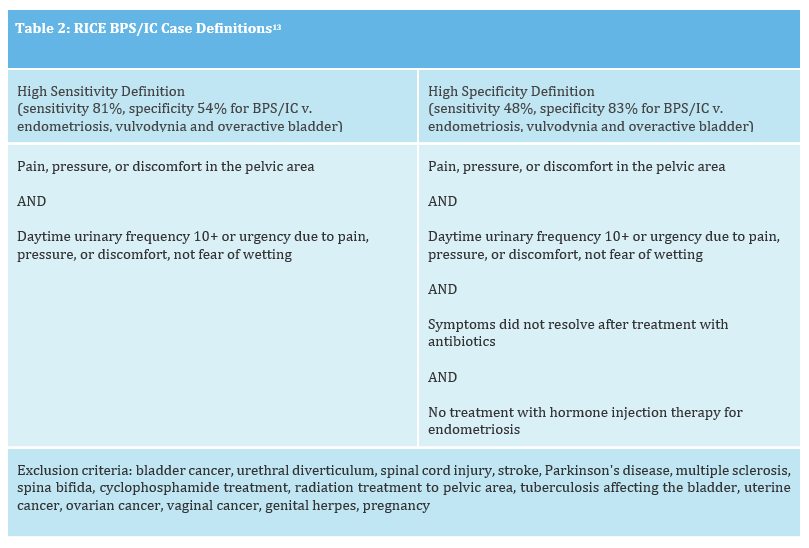 Diagnosis and Treatment of Interstitial Cystitis/Bladder Pain Syndrome